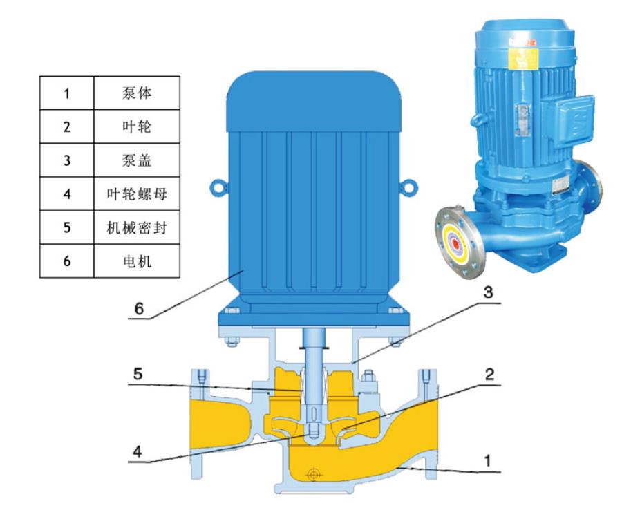 CFB型衬氟管道离心泵详情