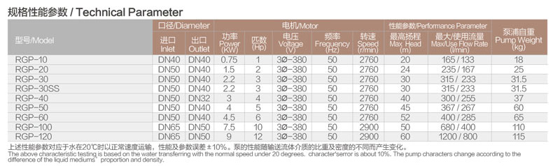 高低温乙二醇防爆泵规格性能参数