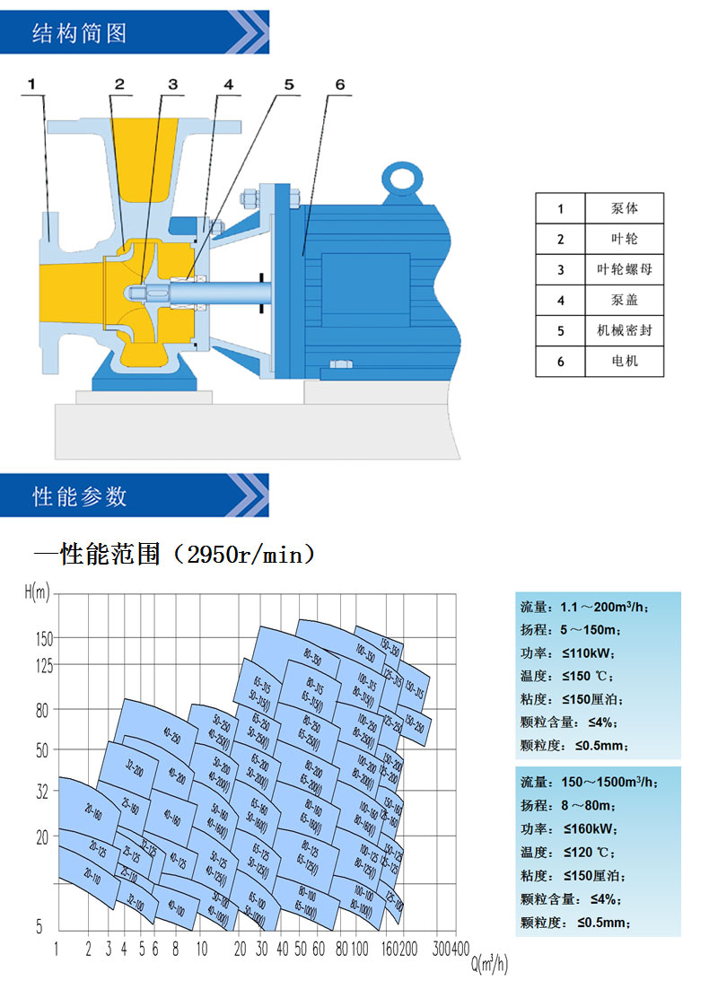 CSW、CHW型卧式管道离心泵结构