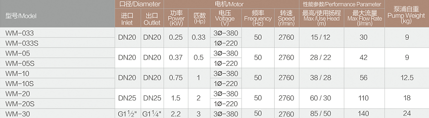 WM热水循环泵性能参数.jpg