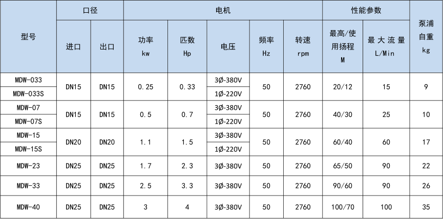 高低温乙二醇不锈钢磁力泵规格性能参数